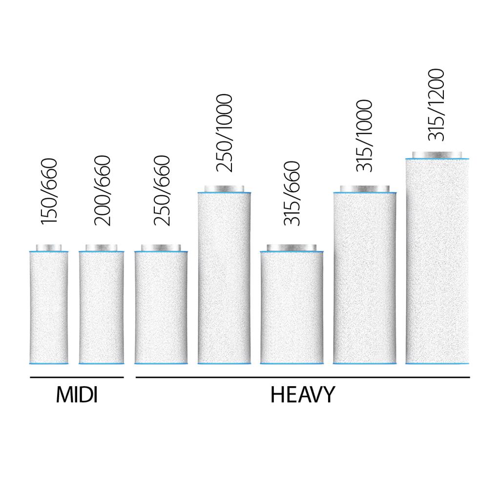 RAM AirTECH HEAVY Filter - 250/1000 (10") 3100m³/h